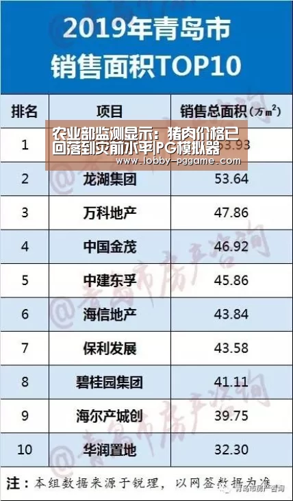 农业部监测显示：猪肉价格已回落到灾前水平|PG模拟器